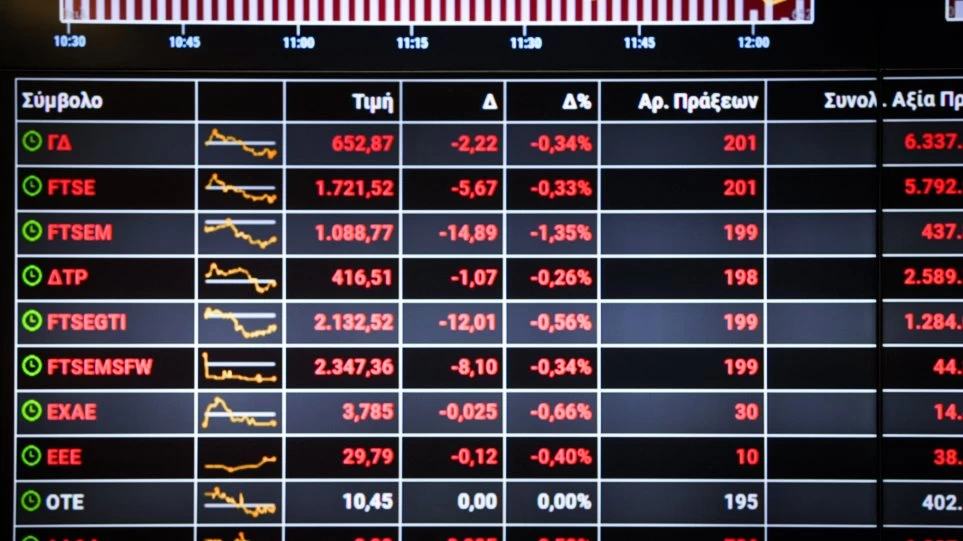 Χρηματιστήριο: Για πέμπτη ημέρα συνέχισε το πτωτικό σερί η αγορά